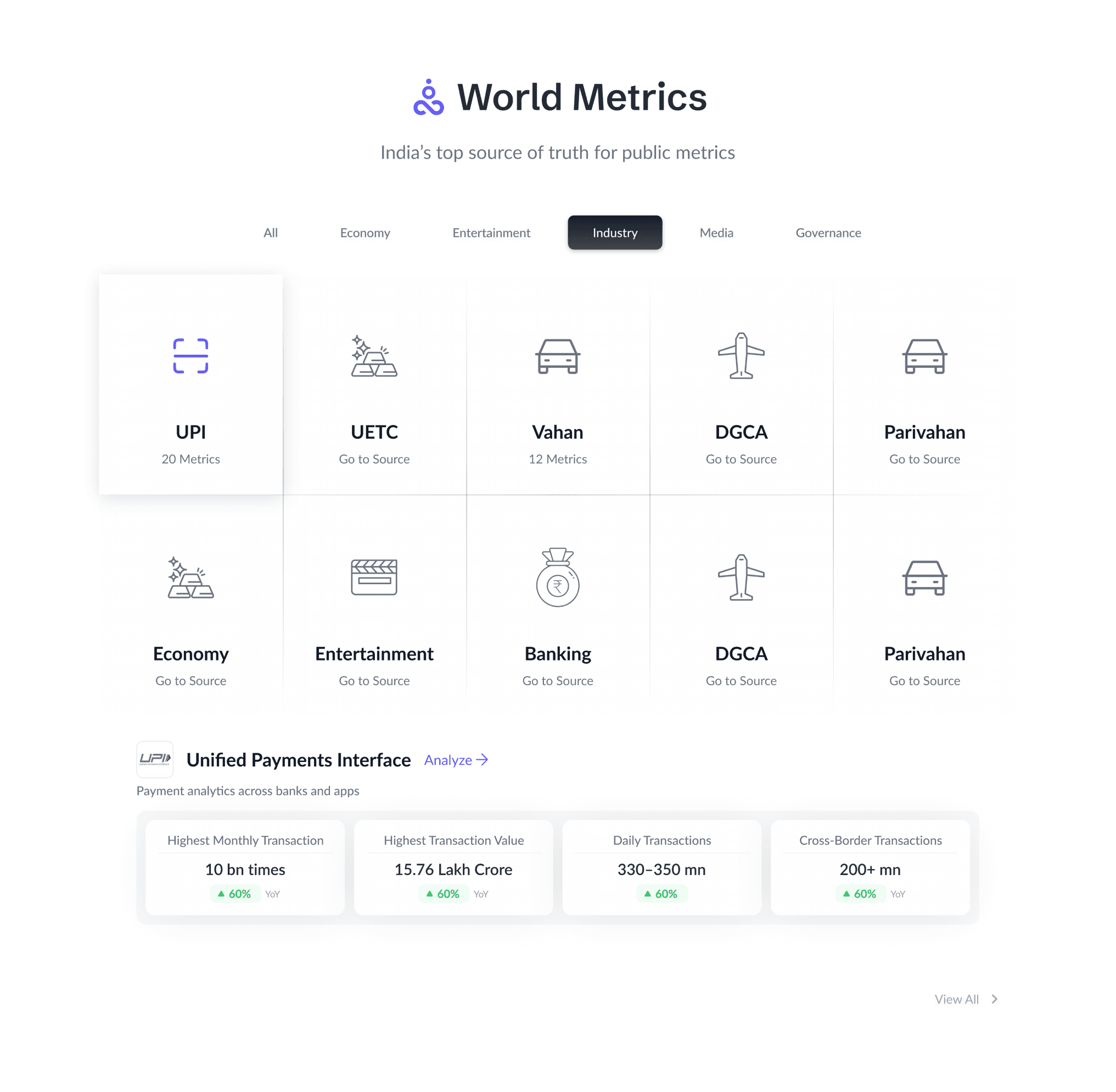 Indimetrics